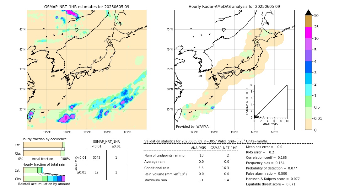 GSMaP NRT validation image. 2025/06/05 09