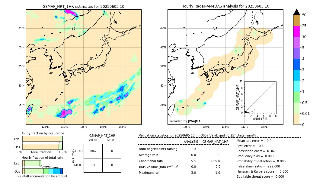 GSMaP NRT validation image. 2025/06/05 10
