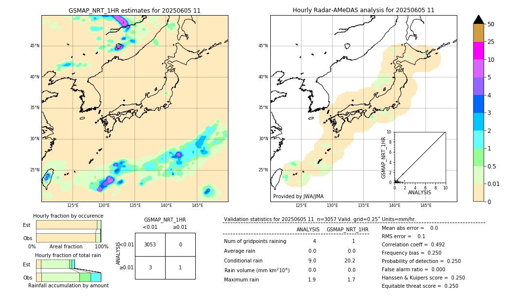 GSMaP NRT validation image. 2025/06/05 11
