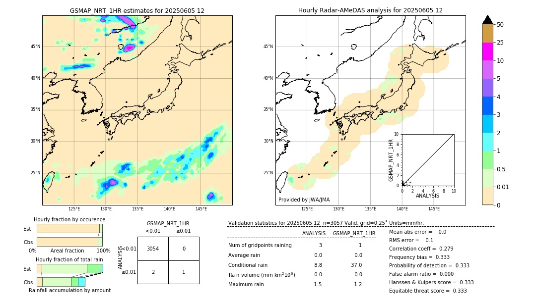 GSMaP NRT validation image. 2025/06/05 12