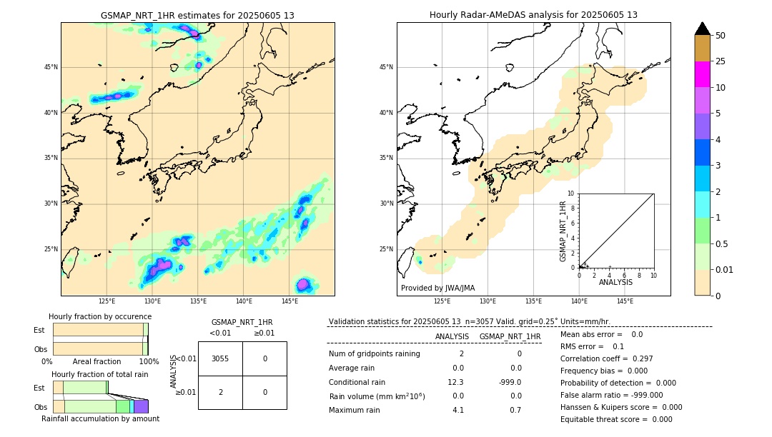GSMaP NRT validation image. 2025/06/05 13