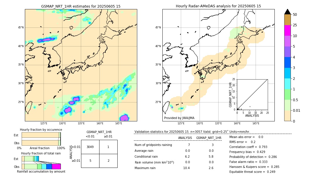 GSMaP NRT validation image. 2025/06/05 15