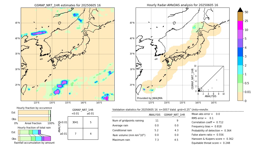 GSMaP NRT validation image. 2025/06/05 16