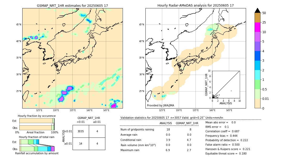 GSMaP NRT validation image. 2025/06/05 17
