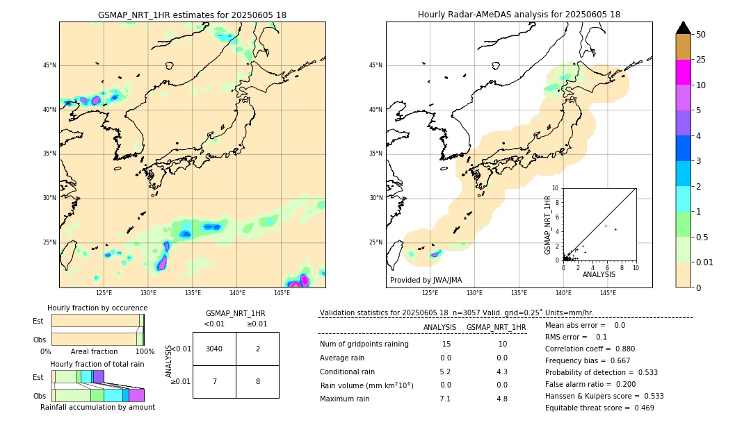 GSMaP NRT validation image. 2025/06/05 18