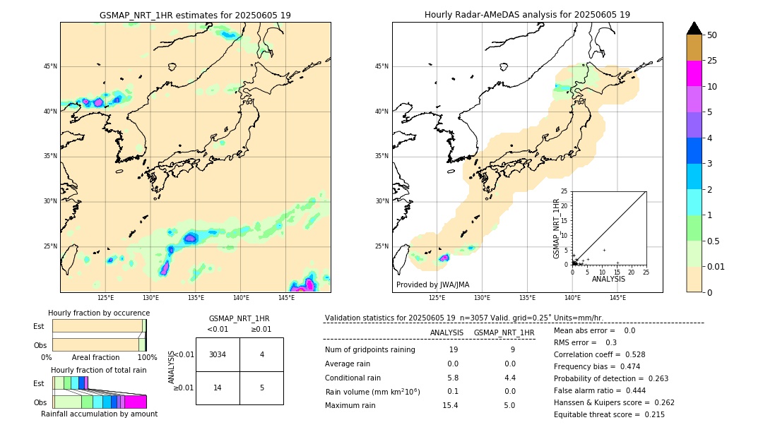 GSMaP NRT validation image. 2025/06/05 19
