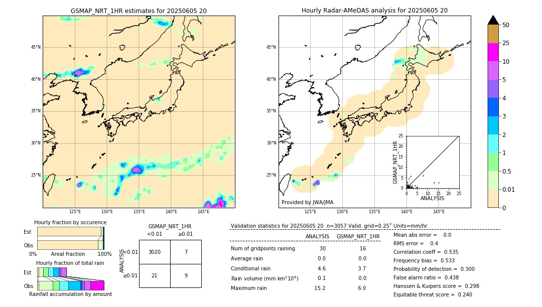 GSMaP NRT validation image. 2025/06/05 20