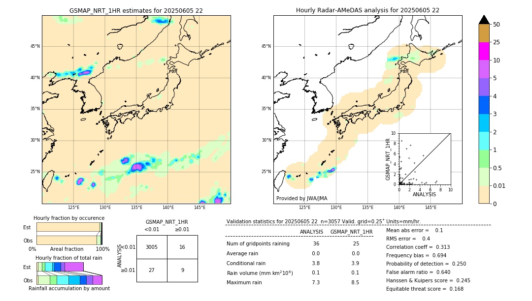 GSMaP NRT validation image. 2025/06/05 22