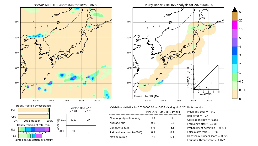 GSMaP NRT validation image. 2025/06/06 00
