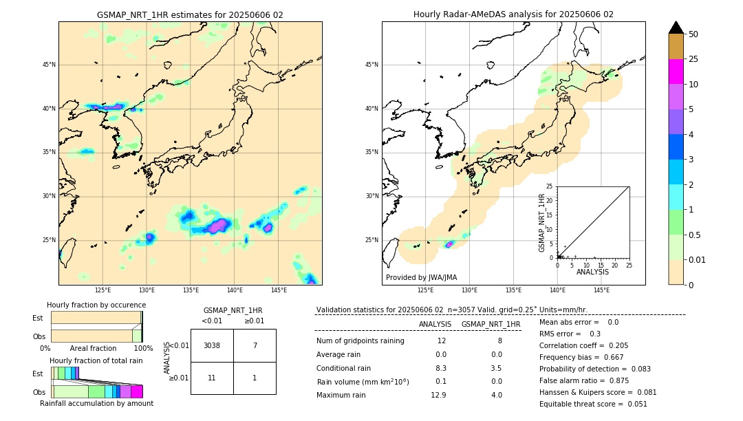 GSMaP NRT validation image. 2025/06/06 02