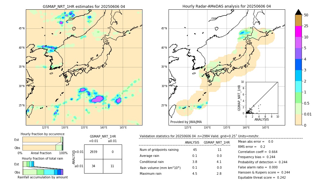 GSMaP NRT validation image. 2025/06/06 04