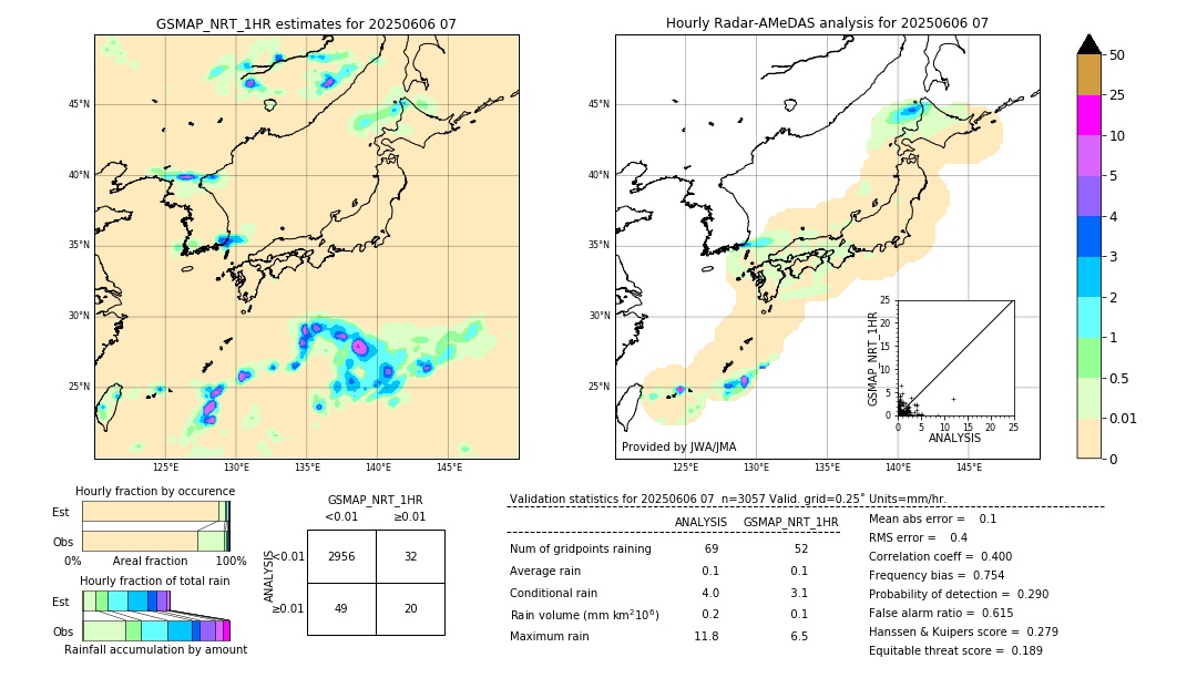 GSMaP NRT validation image. 2025/06/06 07