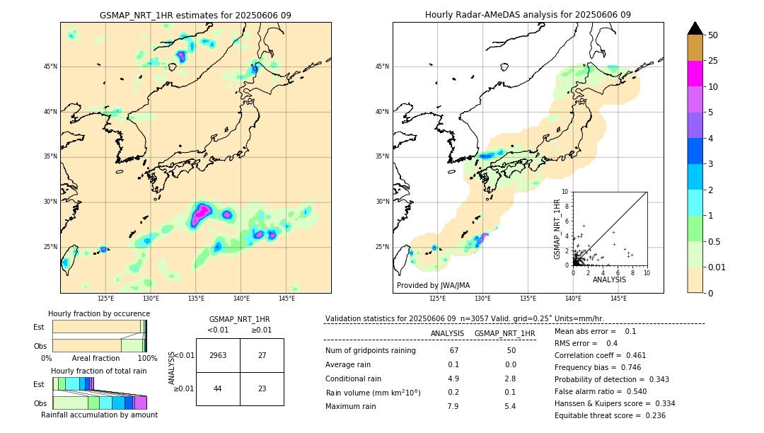 GSMaP NRT validation image. 2025/06/06 09