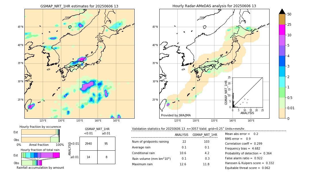 GSMaP NRT validation image. 2025/06/06 13