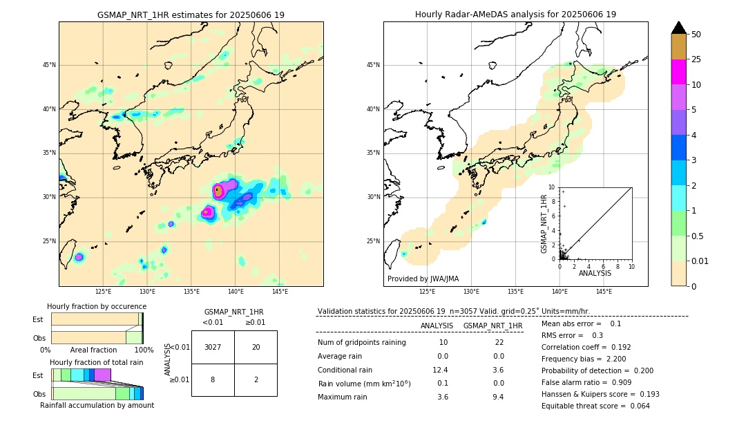 GSMaP NRT validation image. 2025/06/06 19