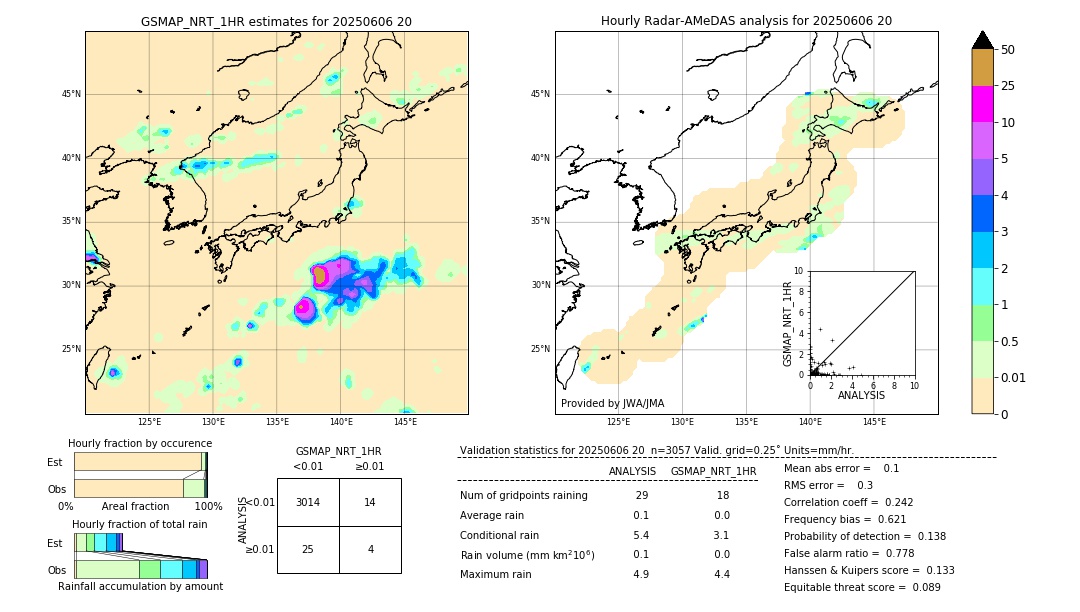 GSMaP NRT validation image. 2025/06/06 20
