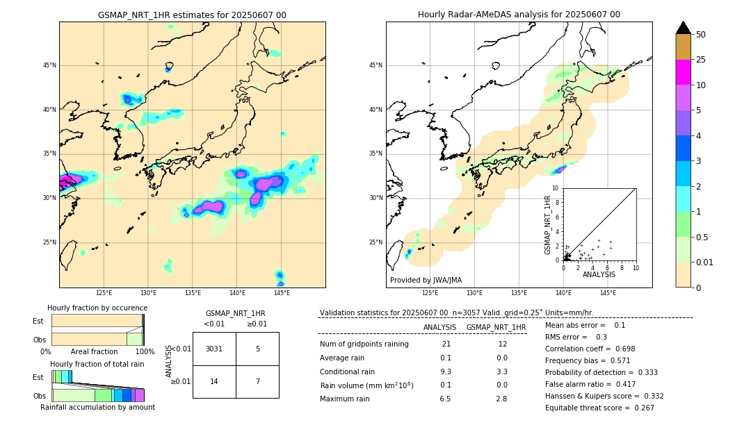 GSMaP NRT validation image. 2025/06/07 00