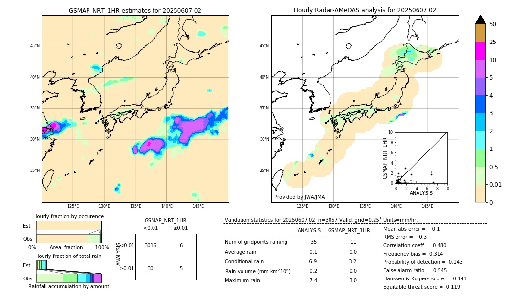 GSMaP NRT validation image. 2025/06/07 02