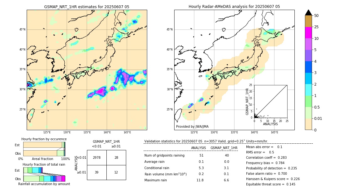 GSMaP NRT validation image. 2025/06/07 05