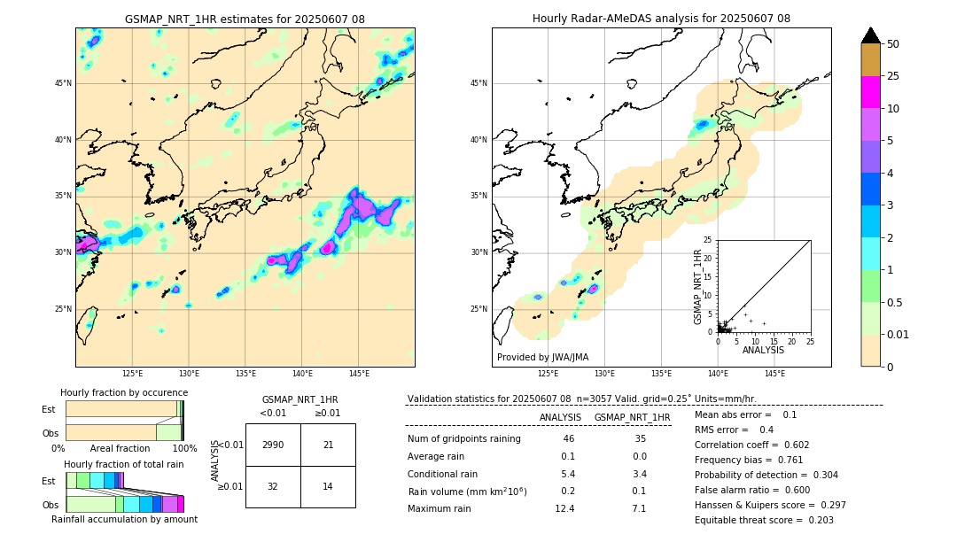 GSMaP NRT validation image. 2025/06/07 08