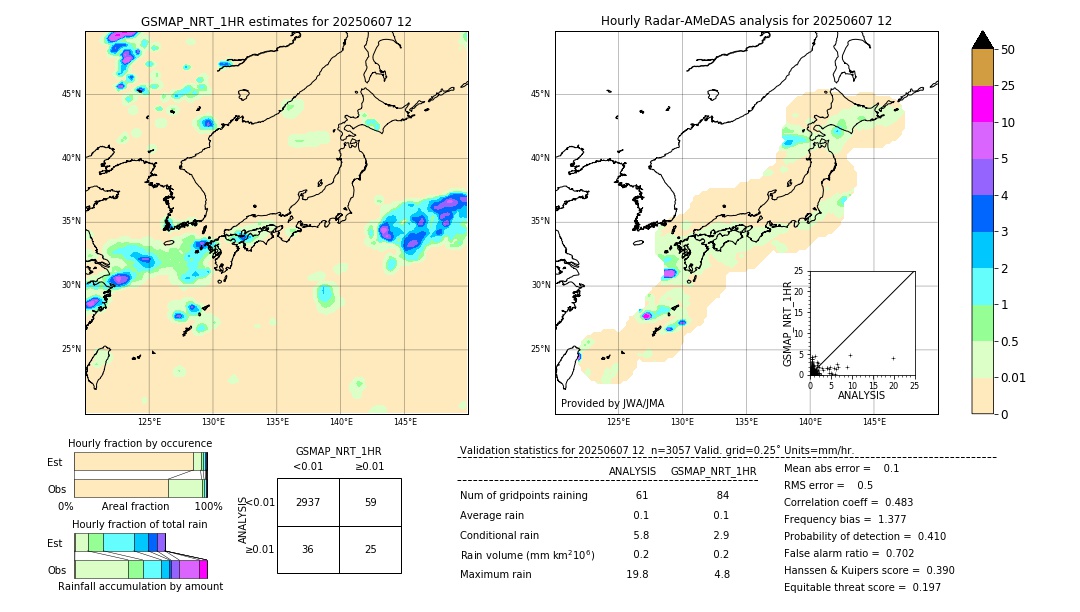 GSMaP NRT validation image. 2025/06/07 12