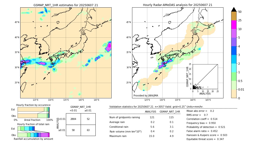 GSMaP NRT validation image. 2025/06/07 21