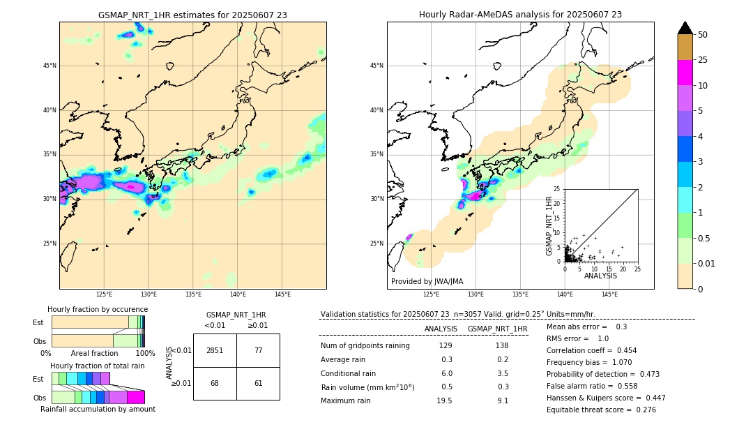 GSMaP NRT validation image. 2025/06/07 23