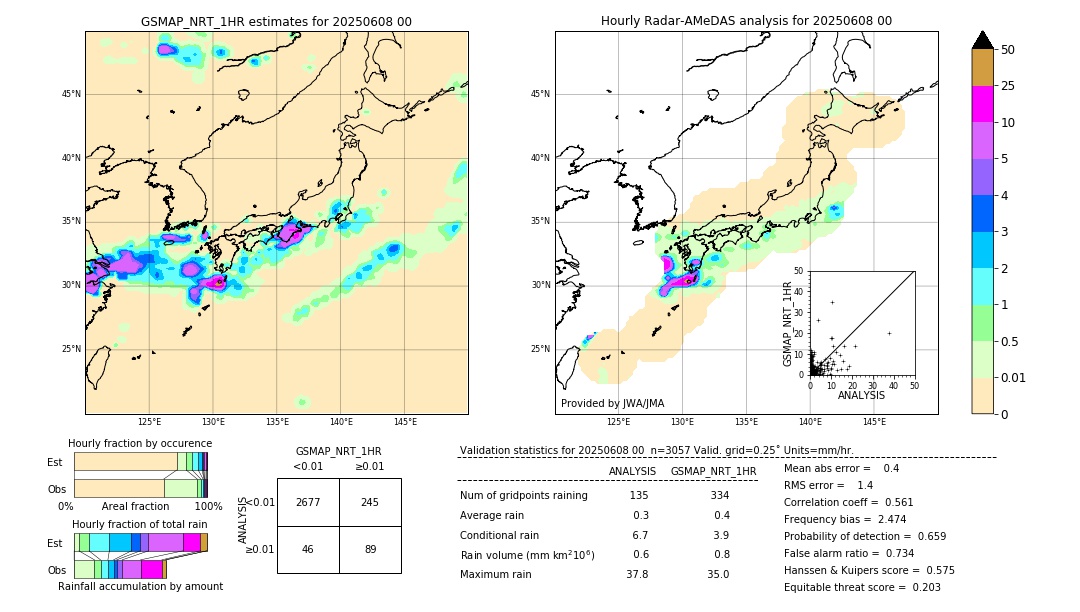 GSMaP NRT validation image. 2025/06/08 00
