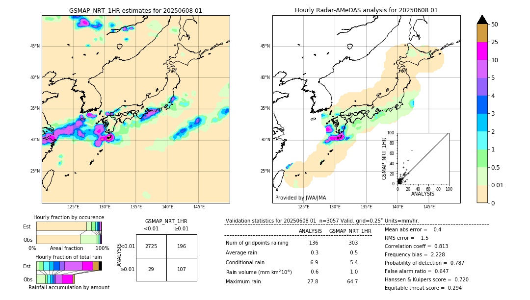 GSMaP NRT validation image. 2025/06/08 01