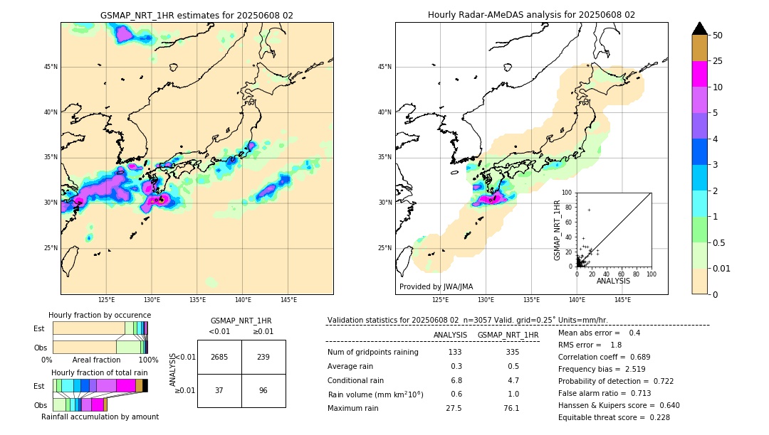 GSMaP NRT validation image. 2025/06/08 02