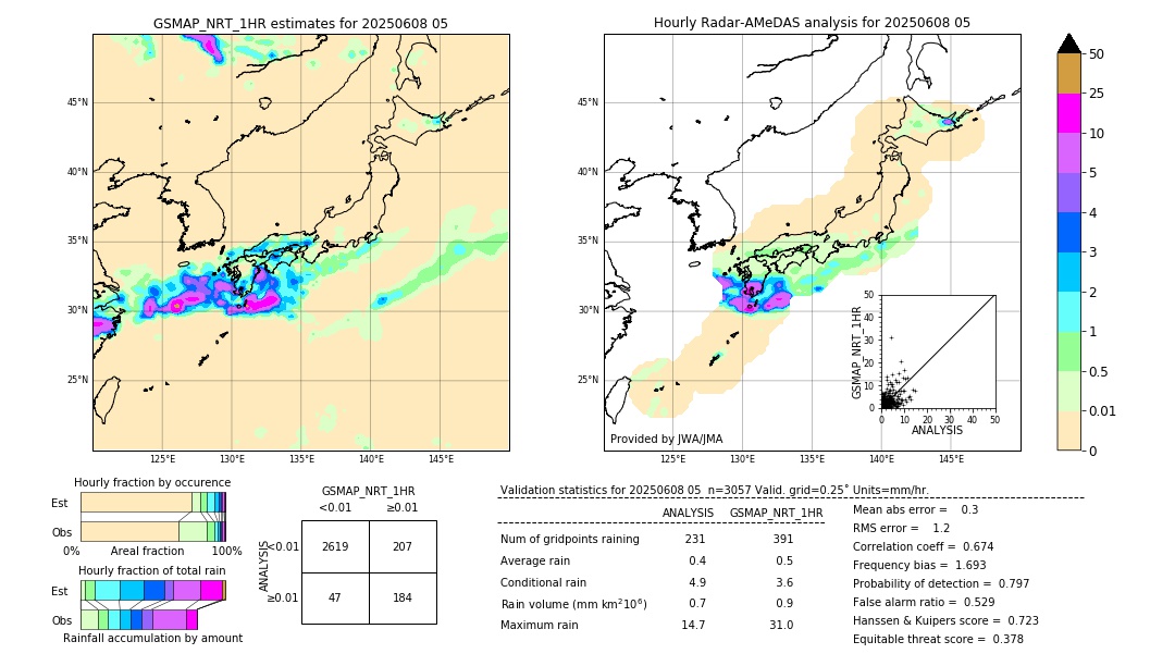 GSMaP NRT validation image. 2025/06/08 05