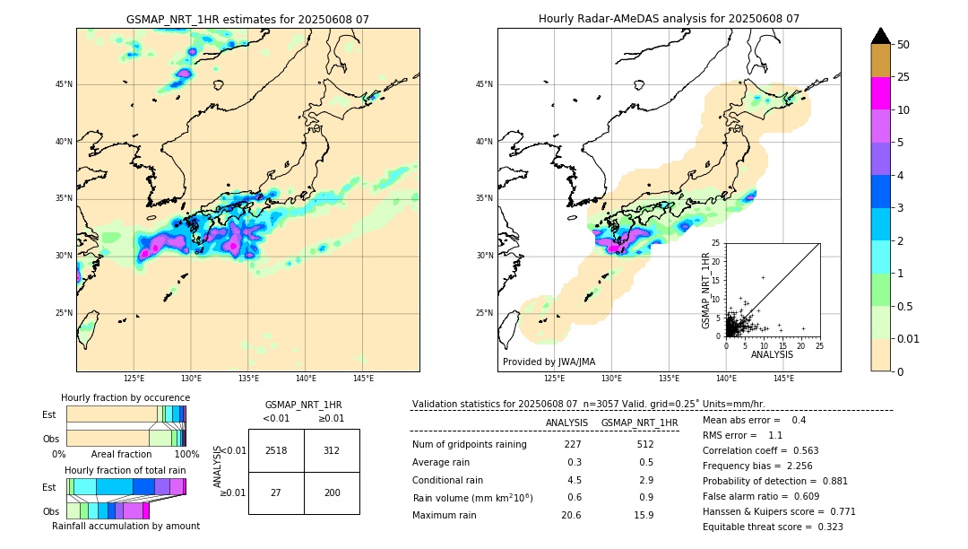 GSMaP NRT validation image. 2025/06/08 07