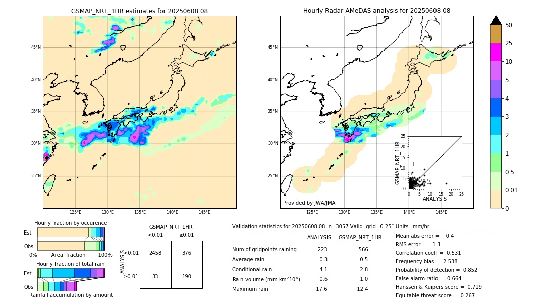 GSMaP NRT validation image. 2025/06/08 08