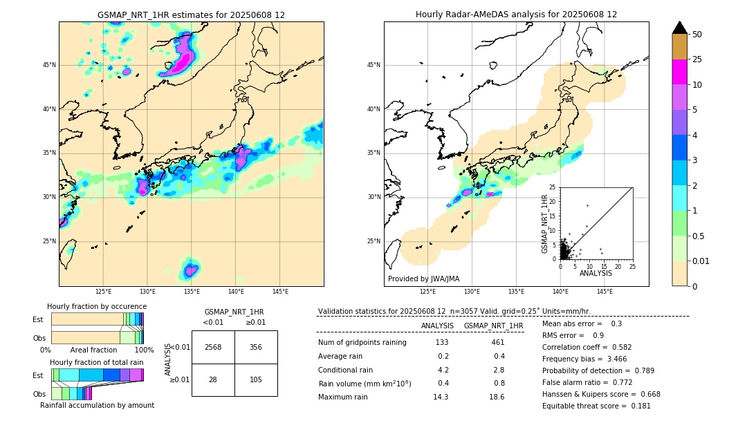 GSMaP NRT validation image. 2025/06/08 12