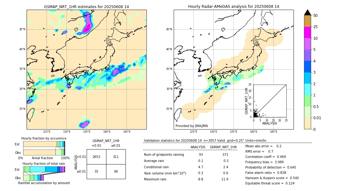 GSMaP NRT validation image. 2025/06/08 14