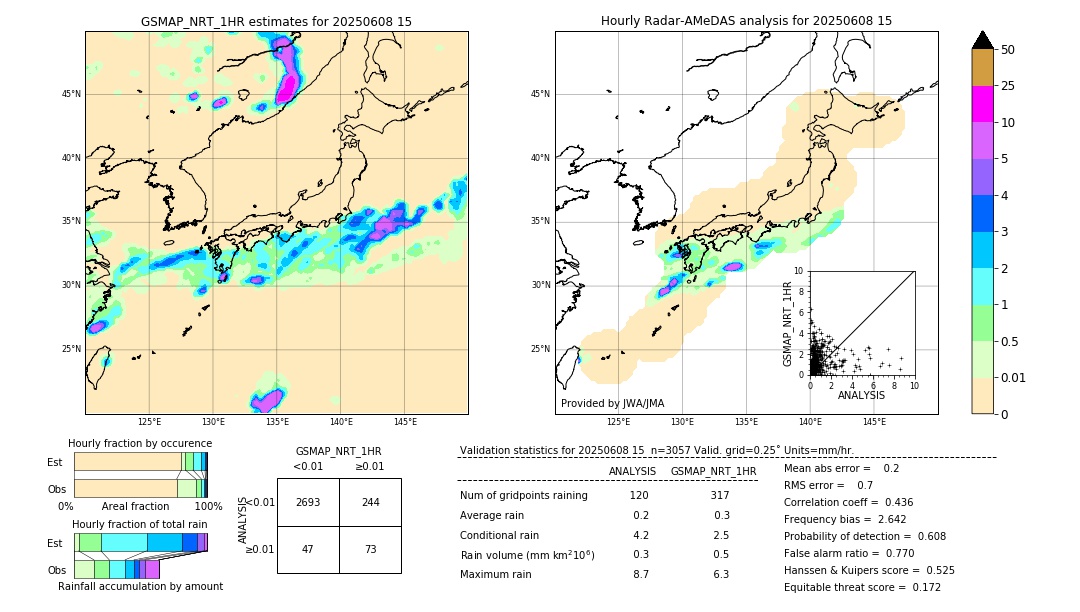 GSMaP NRT validation image. 2025/06/08 15