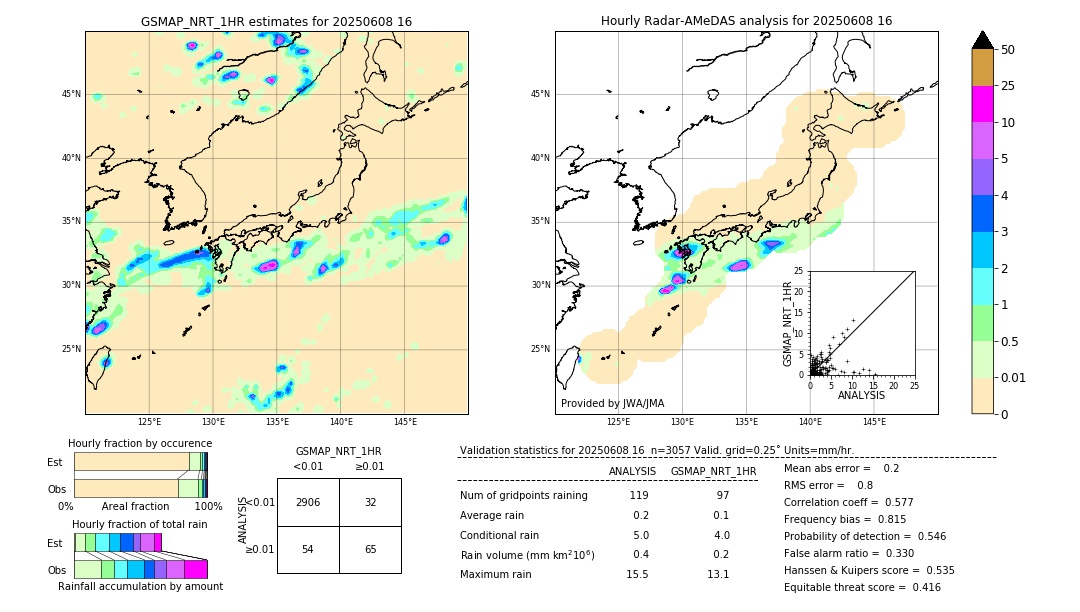GSMaP NRT validation image. 2025/06/08 16