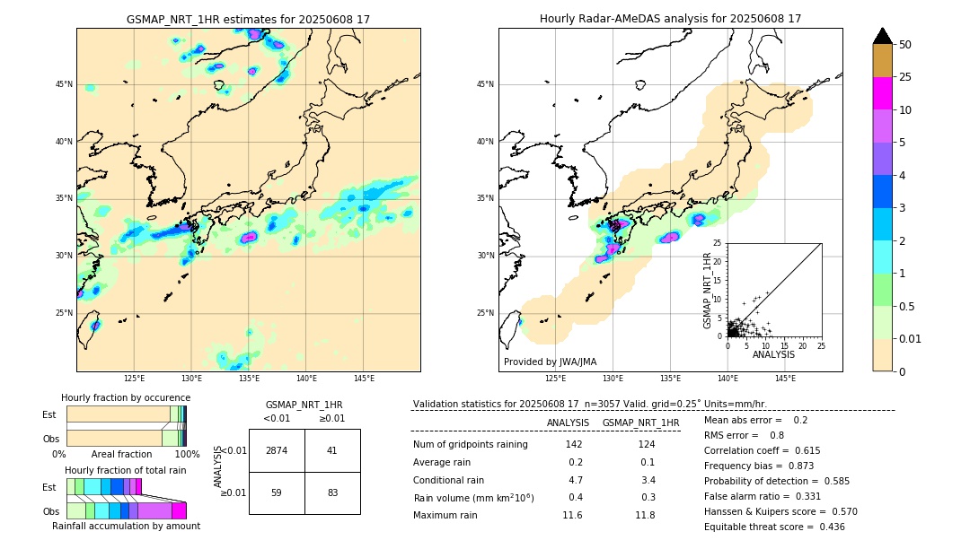 GSMaP NRT validation image. 2025/06/08 17