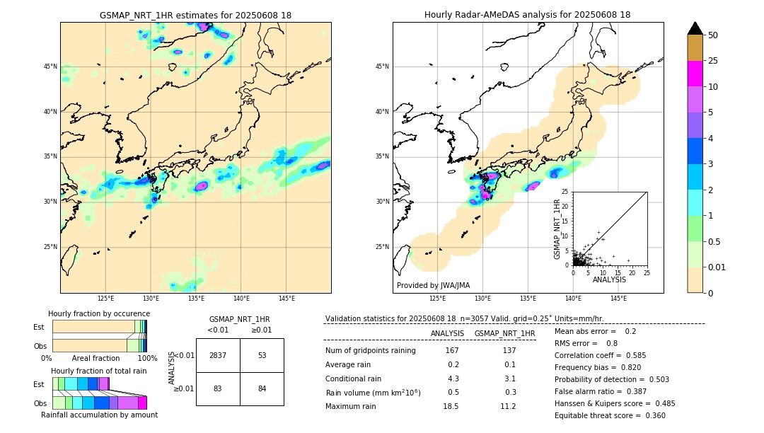 GSMaP NRT validation image. 2025/06/08 18