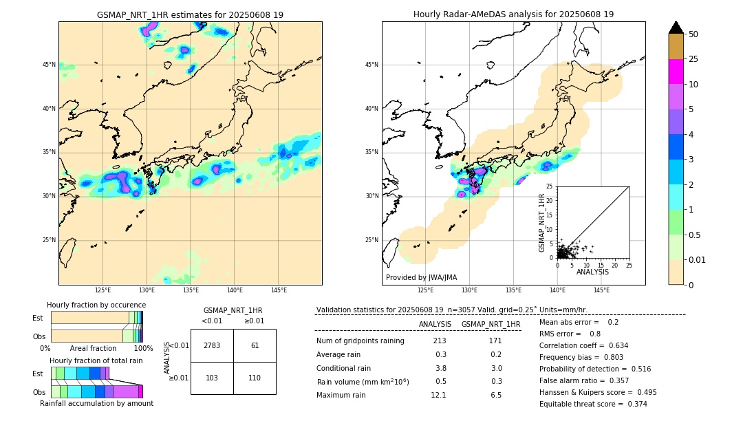 GSMaP NRT validation image. 2025/06/08 19