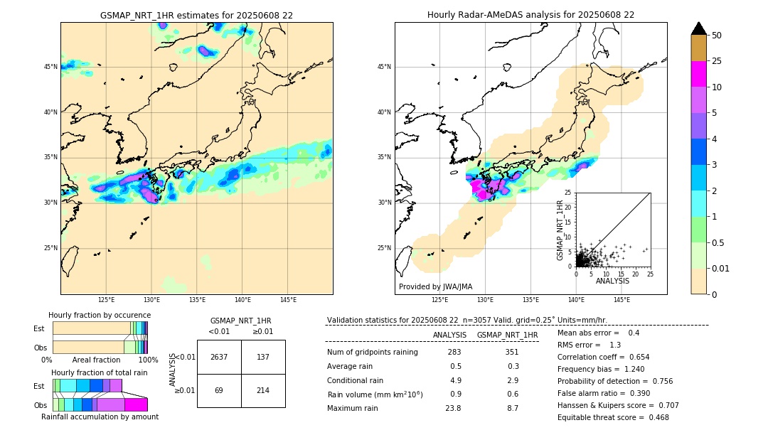 GSMaP NRT validation image. 2025/06/08 22