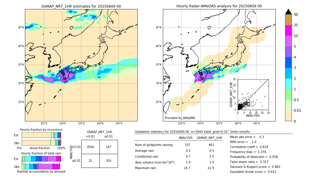 GSMaP NRT validation image. 2025/06/09 00