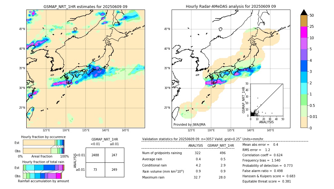 GSMaP NRT validation image. 2025/06/09 09