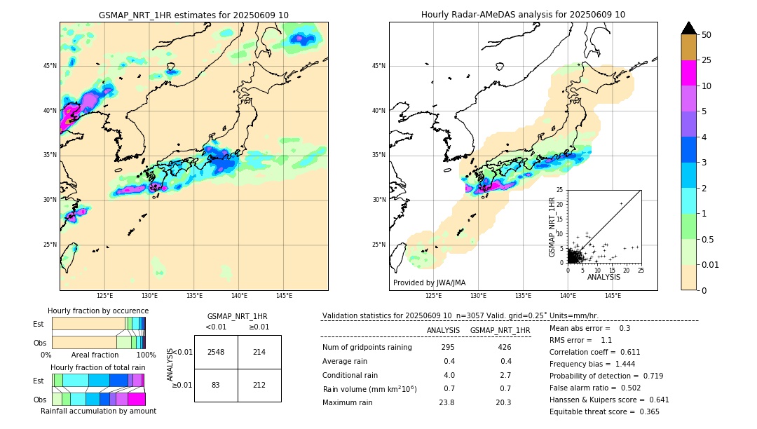GSMaP NRT validation image. 2025/06/09 10