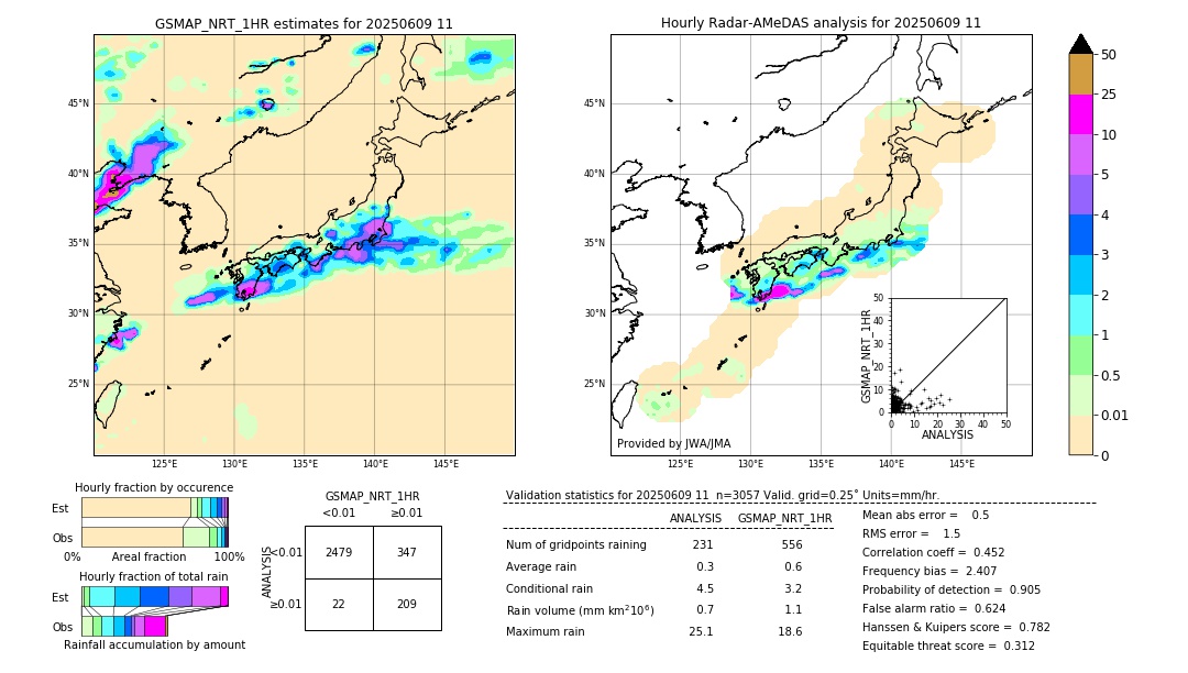 GSMaP NRT validation image. 2025/06/09 11