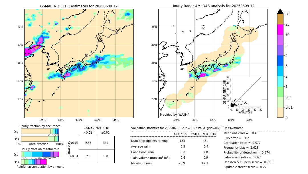 GSMaP NRT validation image. 2025/06/09 12