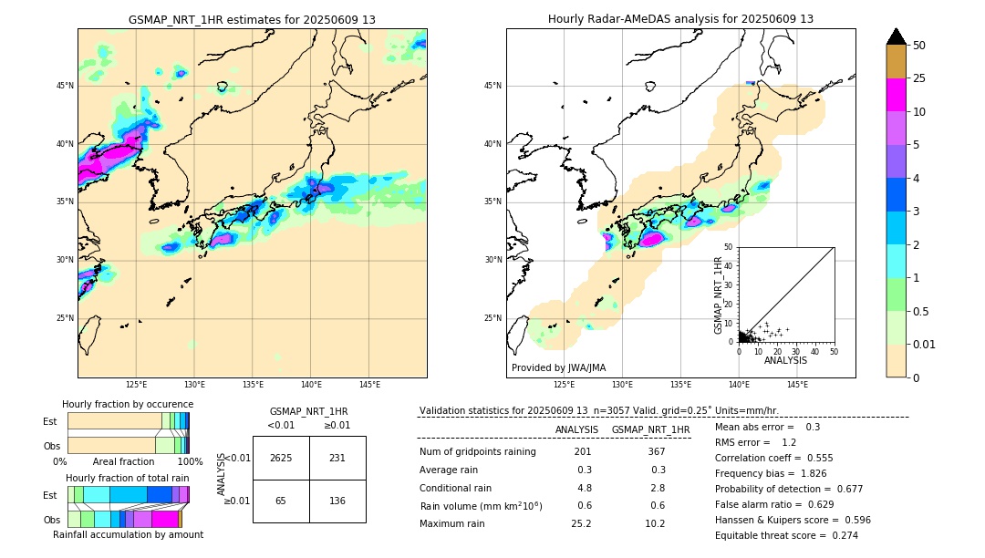 GSMaP NRT validation image. 2025/06/09 13