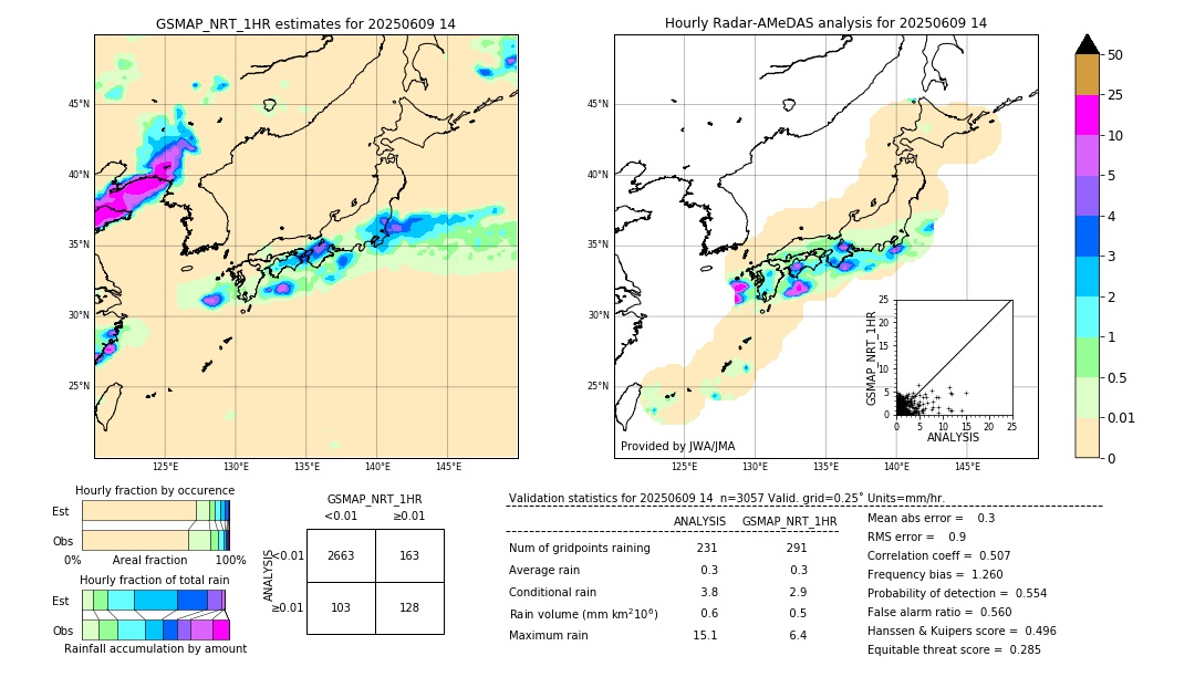 GSMaP NRT validation image. 2025/06/09 14