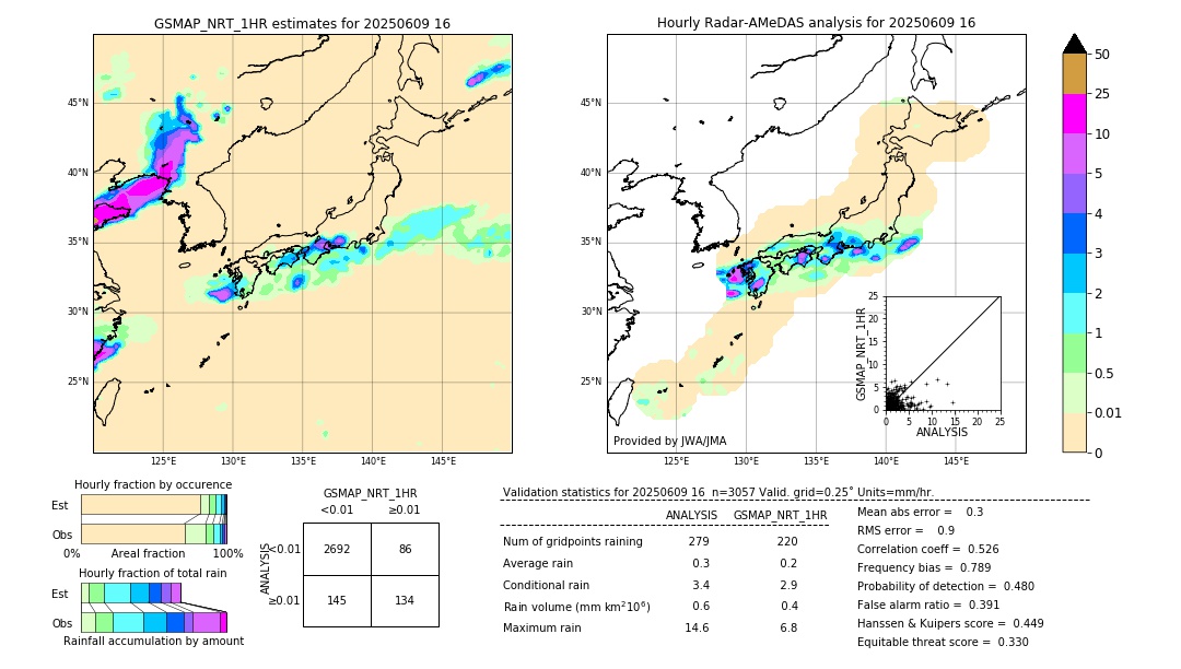 GSMaP NRT validation image. 2025/06/09 16