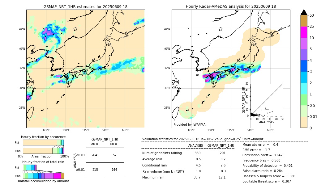 GSMaP NRT validation image. 2025/06/09 18